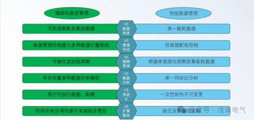 让数据开口说话 Acrel 7000如何通过大数据分析挖掘企业管理中的隐藏成本黑洞