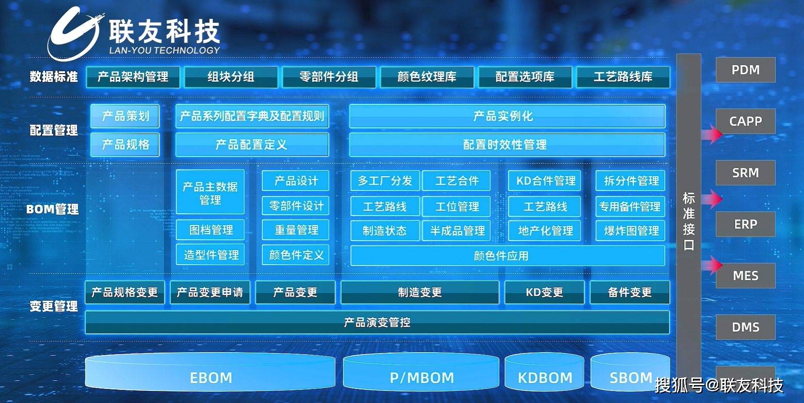 企业级BOM 汽车数智化精益生产的核心利器