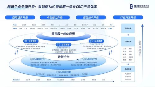 腾讯企点发布营销服一体化CRM产品体系 加速企业数字化升级的新引擎