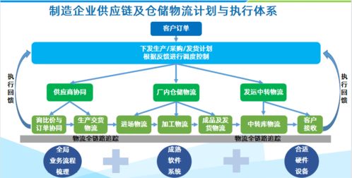 鼎捷软件WMS系统对制造企业的价值与管理作用解析