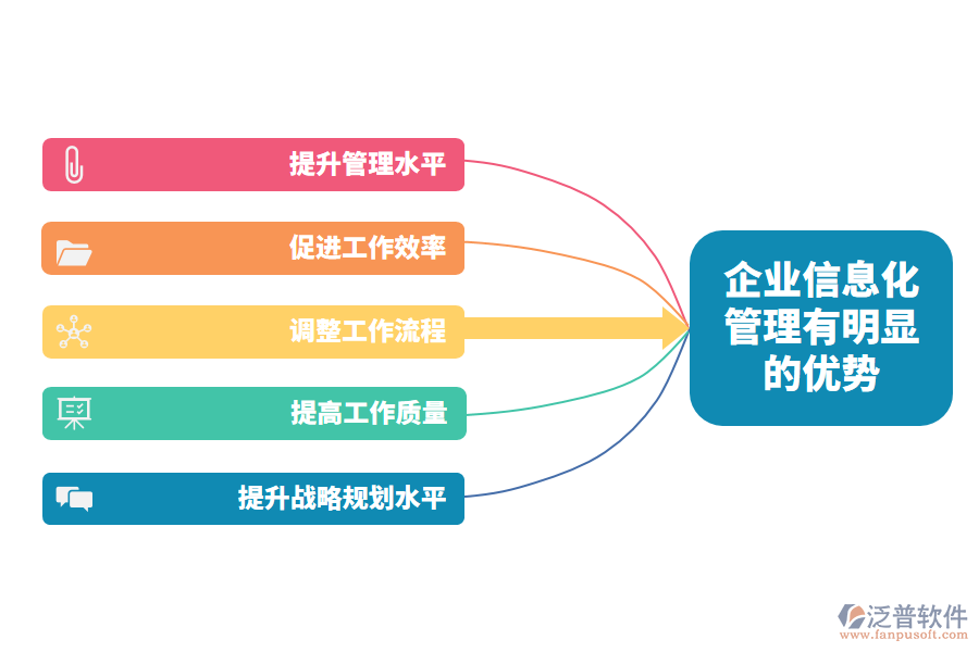 建筑施工企业信息化 精筑管理新高度