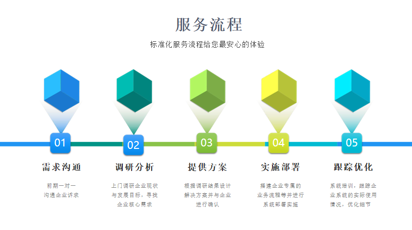 智能物业管理系统的信息化管理特色与企业管理升级