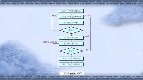 ERP系统 优化企业管理的关键工具